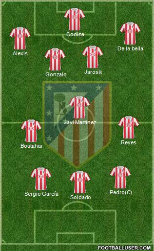 C. Atlético Madrid S.A.D. Formation 2011