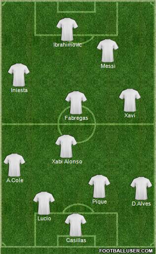 Dream Team Formation 2011