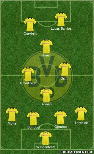 Borussia Dortmund Formation 2011