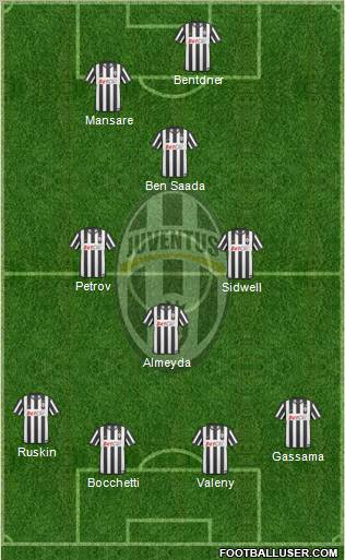 Juventus Formation 2011