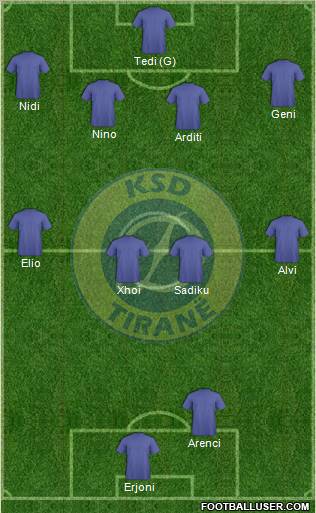 KS Dinamo Tirana Formation 2011