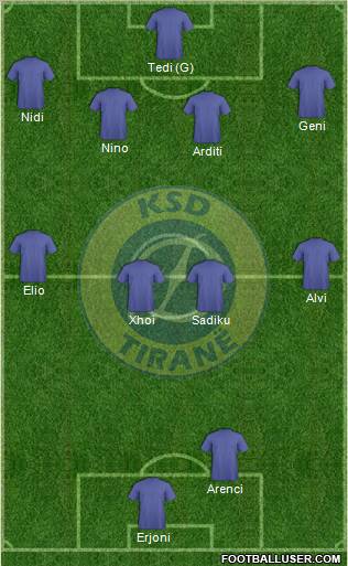 KS Dinamo Tirana football formation