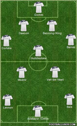 Tottenham Hotspur Formation 2011