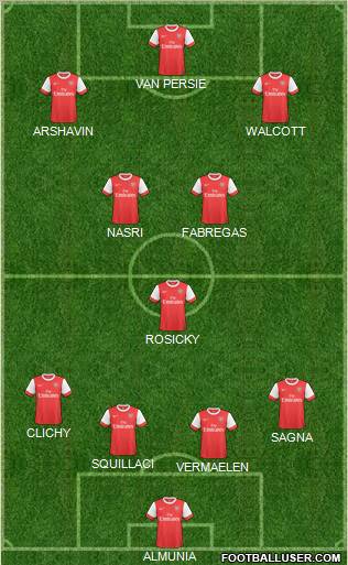 Arsenal Formation 2011