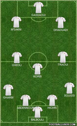 Tunisia 4-3-3 football formation