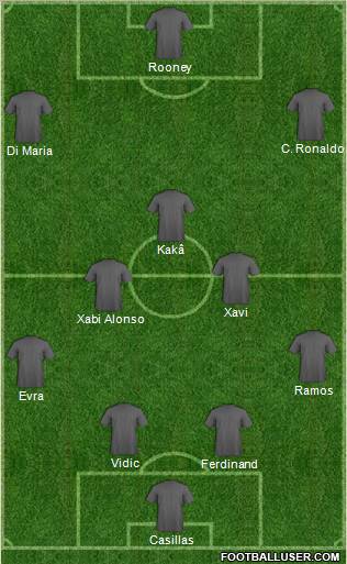 Fifa Team Formation 2011