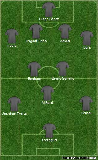 Champions League Team Formation 2011