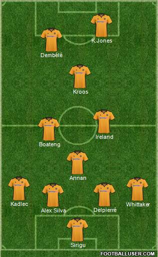 Wolverhampton Wanderers football formation