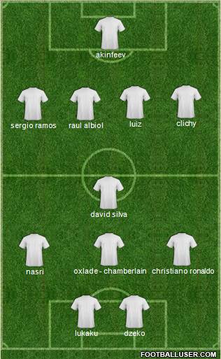 Fifa Team Formation 2011