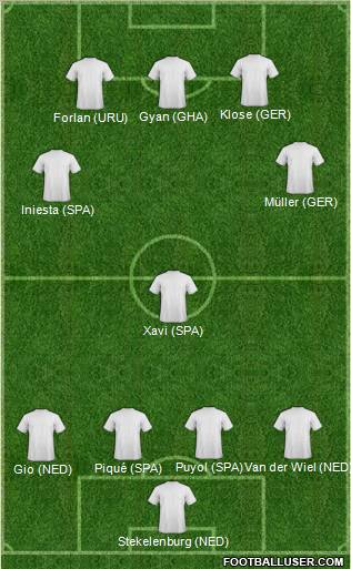 World Cup 2010 Team Formation 2011