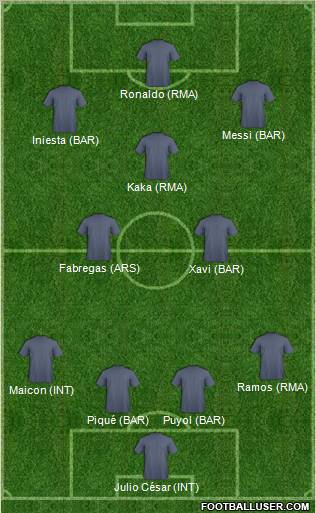 Dream Team Formation 2011
