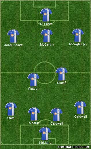 Wigan Athletic Formation 2011