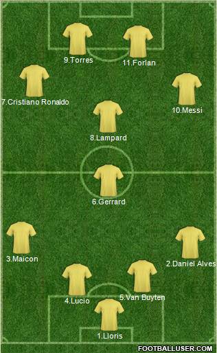 Dream Team Formation 2011