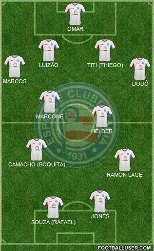 EC Bahia football formation