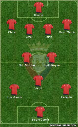C. At. Osasuna Formation 2011