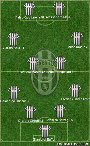Juventus Formation 2011