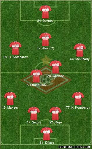 Spartak Moscow Formation 2011