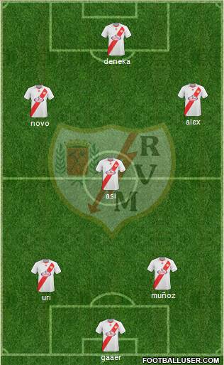 Rayo Vallecano de Madrid S.A.D. football formation