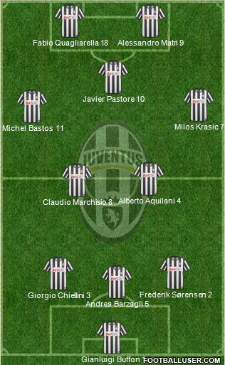 Juventus Formation 2011