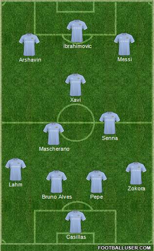Manchester City Formation 2011