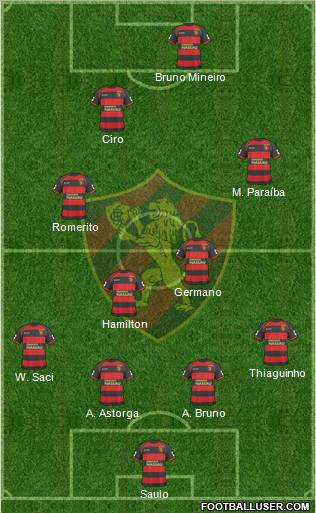 Sport C Recife Formation 2011