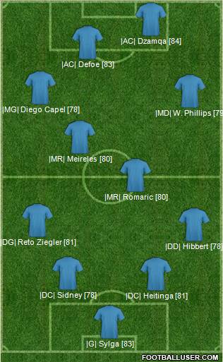 Pro Evolution Soccer Team Formation 2011