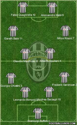 Juventus Formation 2011