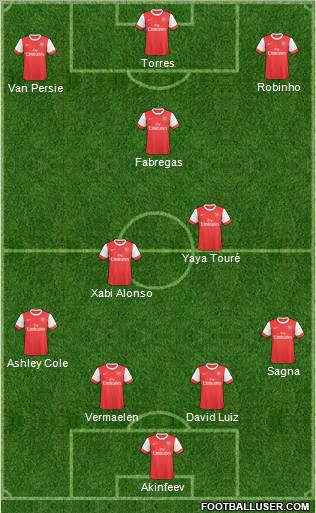 Arsenal Formation 2011