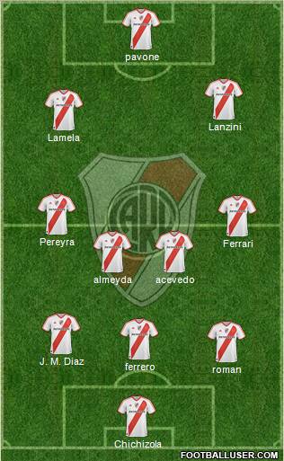 River Plate Formation 2011
