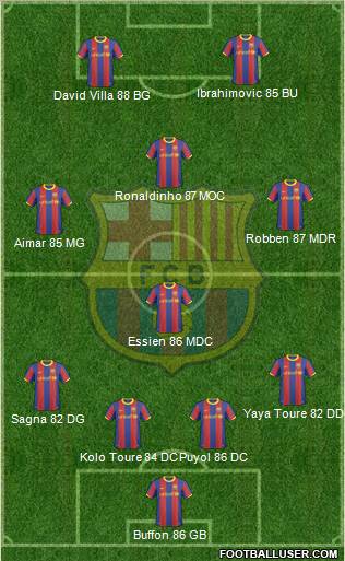 F.C. Barcelona Formation 2011