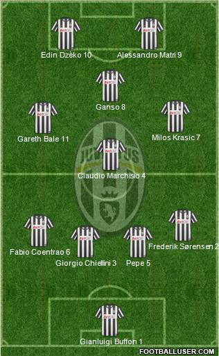 Juventus Formation 2011