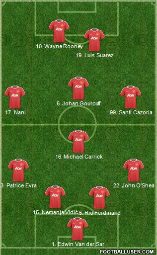 Manchester United Formation 2011