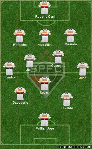 São Paulo FC Formation 2011