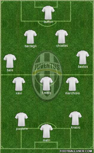 Juventus Formation 2011