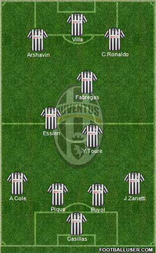 Juventus Formation 2011