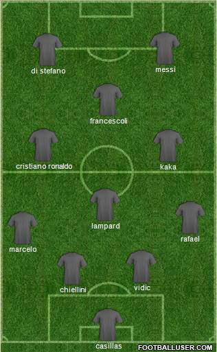 Football Manager Team Formation 2011