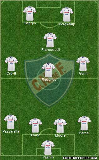 Club Nacional de Football football formation