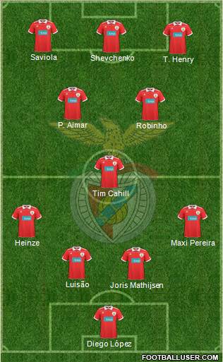 Sport Lisboa e Benfica - SAD Formation 2011