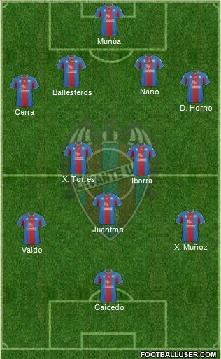 Levante U.D., S.A.D. football formation