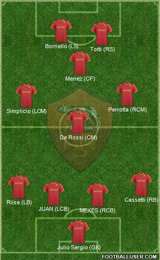 AS Roma Formation 2011