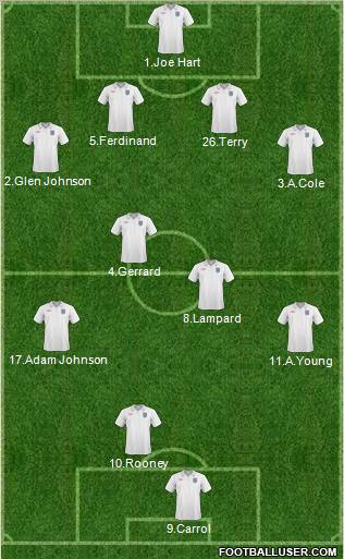 England Formation 2011
