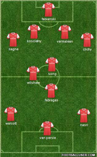 Arsenal Formation 2011