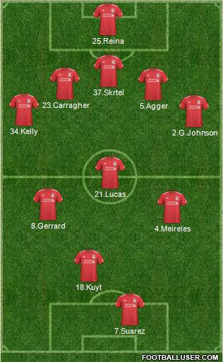 Liverpool Formation 2011
