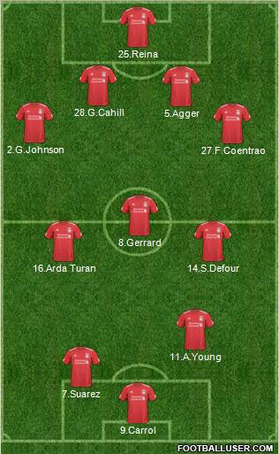 Liverpool Formation 2011