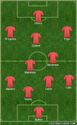 Dream Team Formation 2011