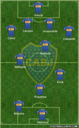 Boca Juniors Formation 2011