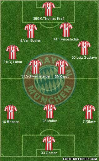 FC Bayern München Formation 2011