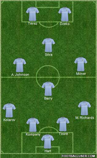 Manchester City Formation 2011
