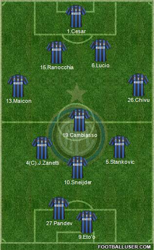 F.C. Internazionale Formation 2011