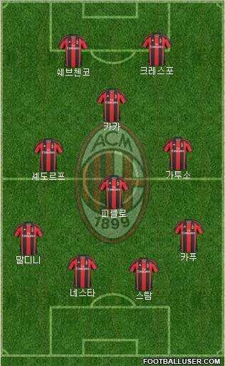A.C. Milan Formation 2011